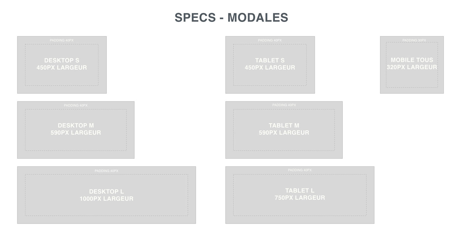Standard modal sizes